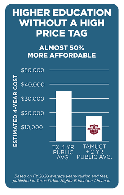 higher education without the high price tag