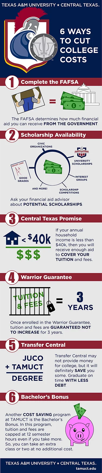 Money for college info graphic