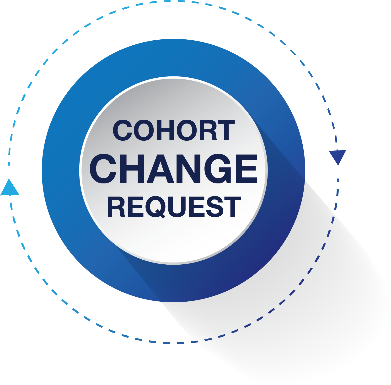 cohort change request