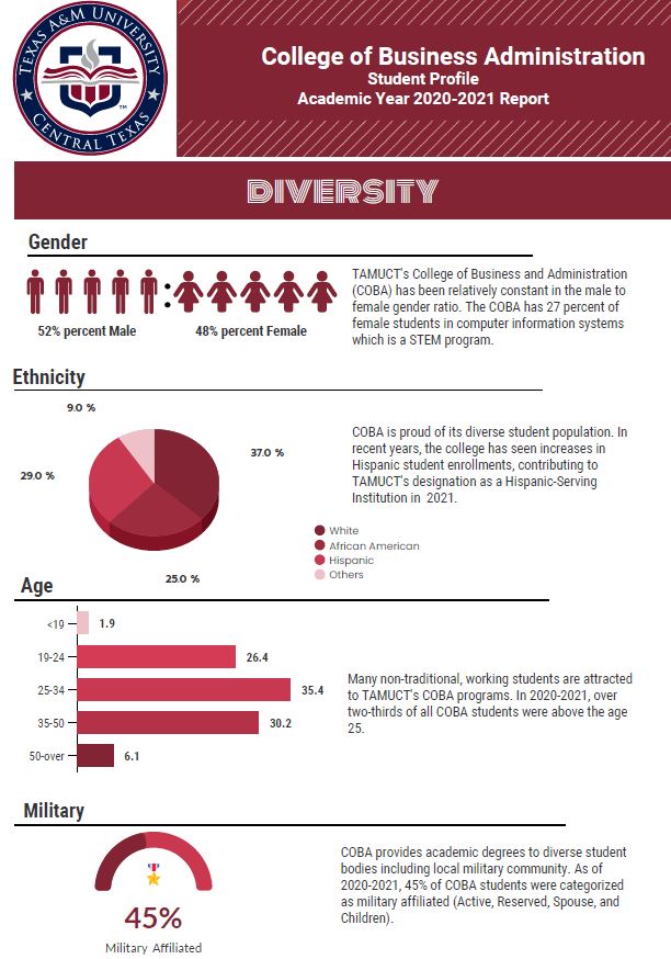 diversity infographic