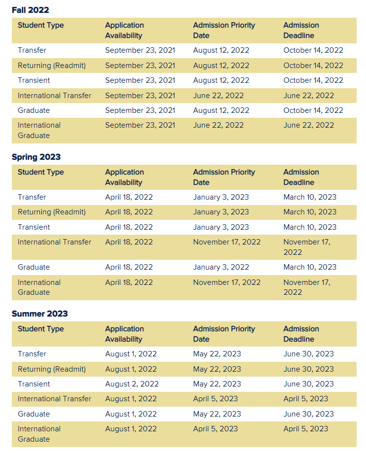 priority deadlines