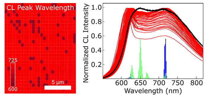 Luminescence map (left) and statistical analysis (right) of a solar cell semiconductor