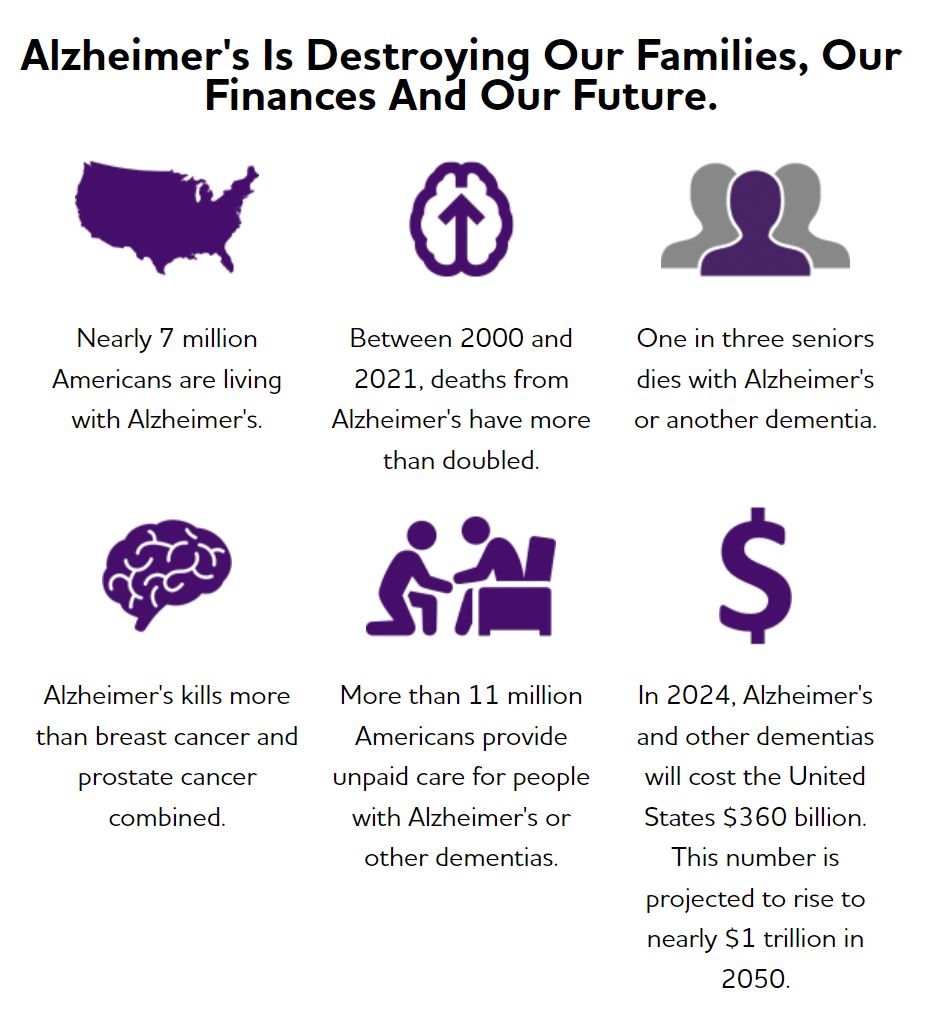 Alzheimer's facts