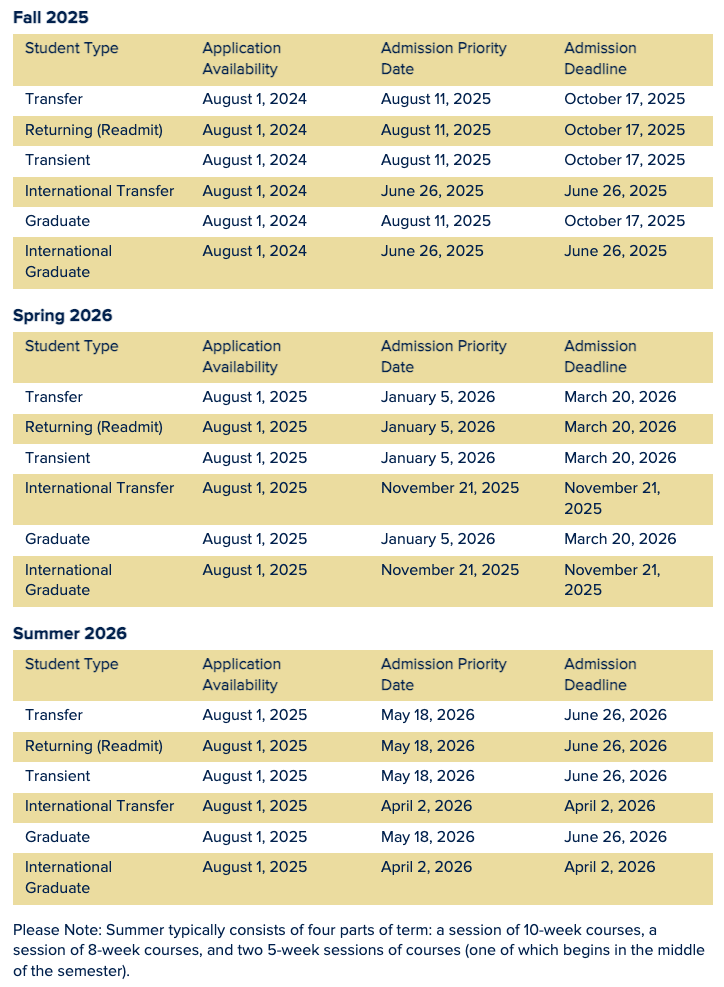A chart of deadlines 2024-2025