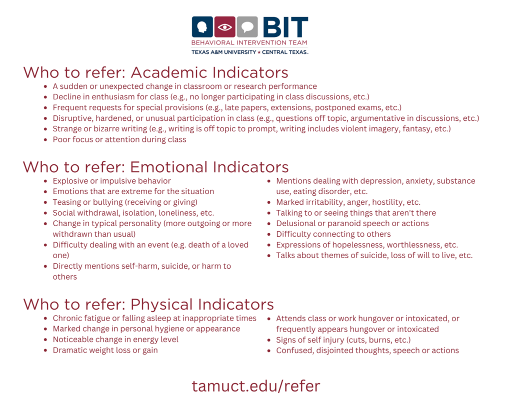 BIT Who To Refer chart