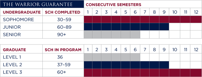 The Warrior Guarantee chart (2014)