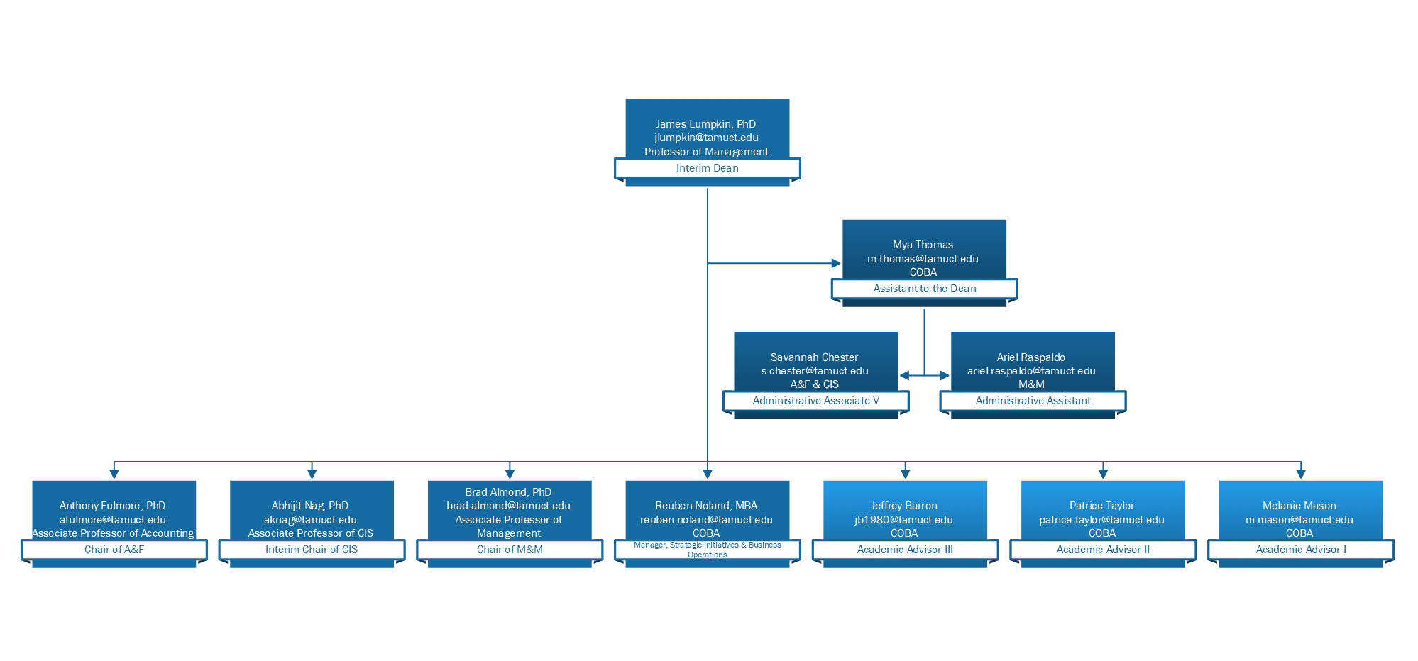 College of Business Administration Organizational Chart