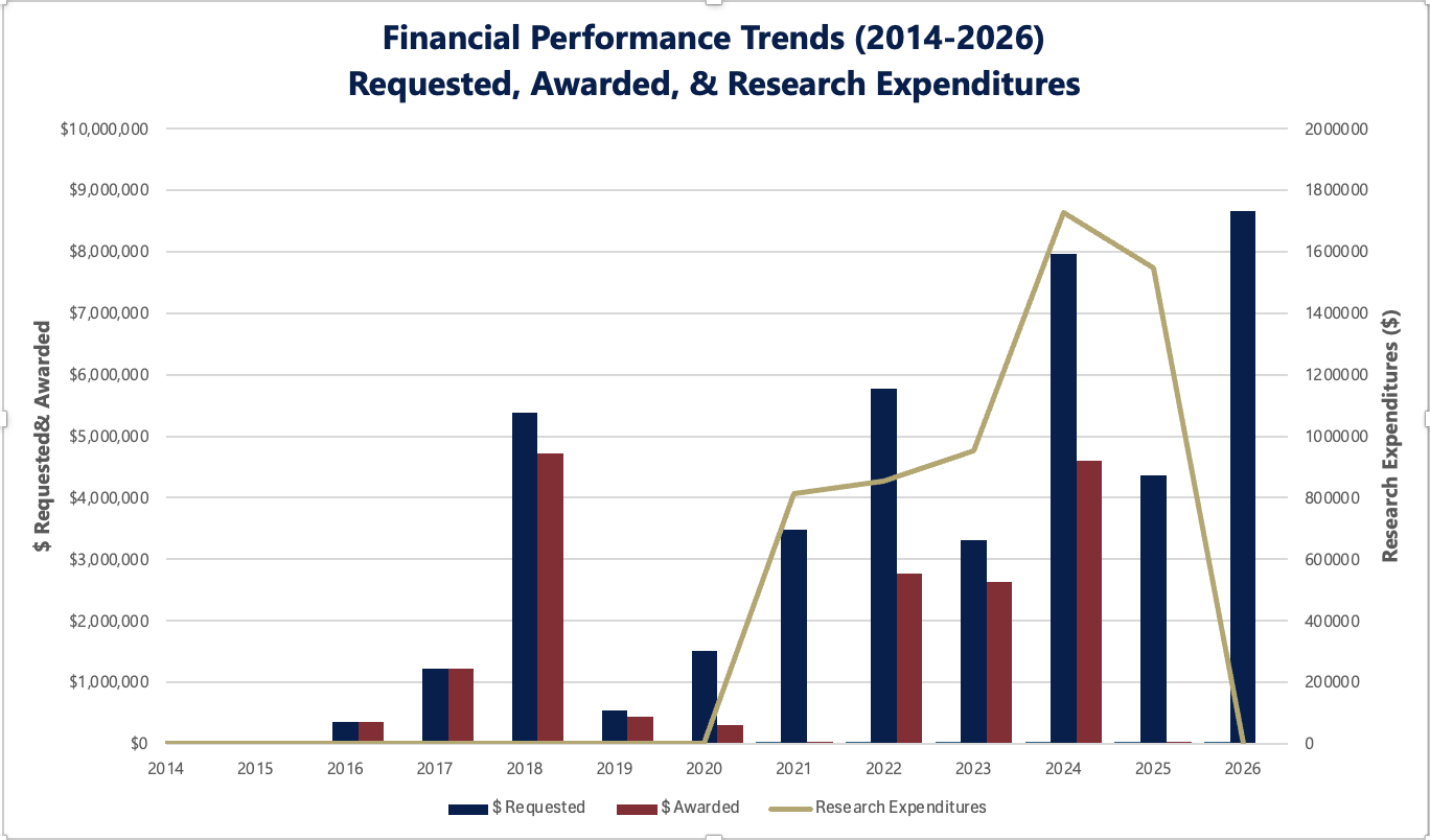 Research - Financial Performance Trends - Chart